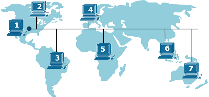 IP subnetting
