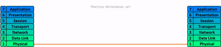 OSI and TCP IP overview